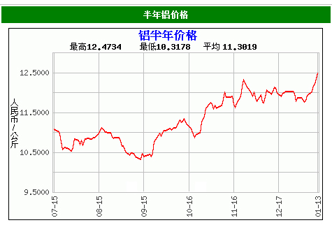 文軒熱能積極應對散熱器原料鋁銅漲價