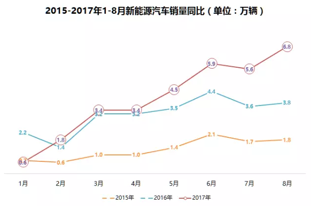 新能源汽車產(chǎn)銷需求旺盛促進(jìn)動力電池散熱行業(yè)發(fā)展